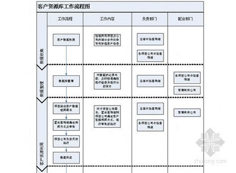 房地产运营管理：逻辑、价值及体系概述_零售地产_商业地产_中国商业地产策划网