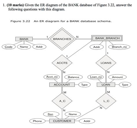 Solved 1. (10 marks) Given the ER diagram of the BANK | Chegg.com