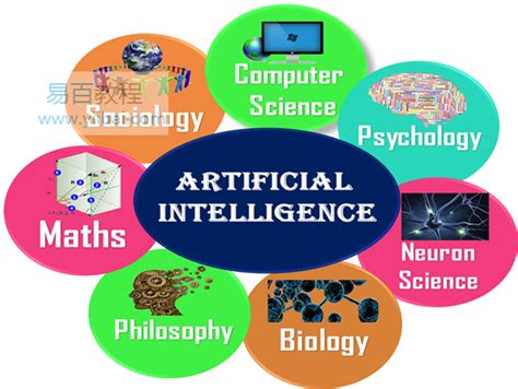 人工智能的研究领域及应用 - 知乎