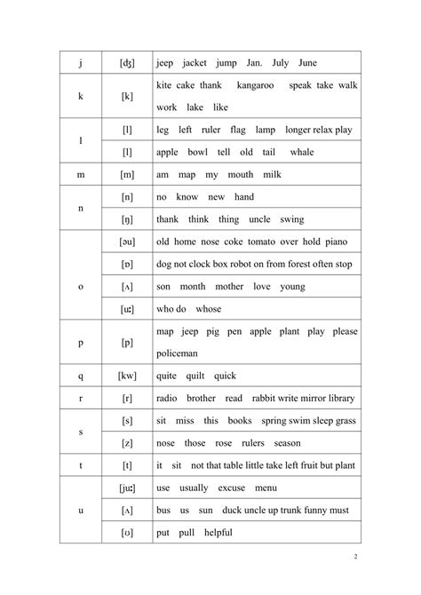 26个英文字母的书写规范：笔顺+音标+技巧