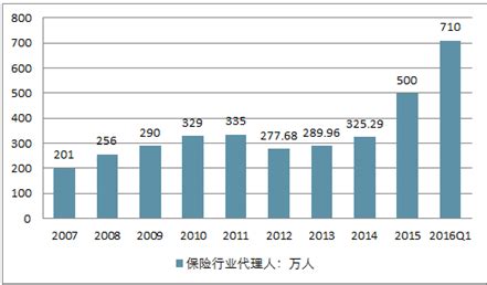 合众人寿联合中企通信入选2023中国保险业数字化优秀案例 | 中信国际电讯CPC