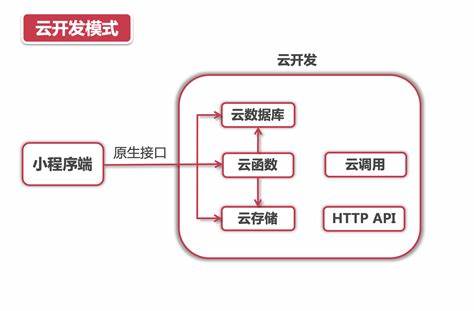 微信小程序之间跳转方法