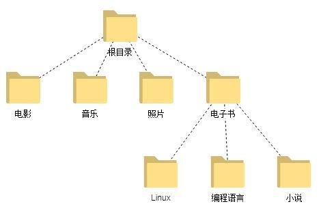 3D自动保存文件在哪里？如何设置自动保存时间_360新知