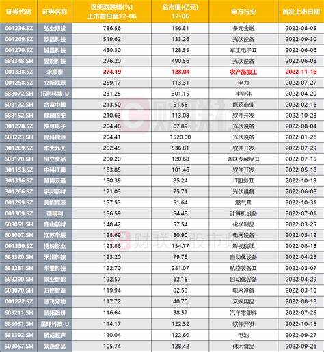深度解析:什么是新股?投资新股的机遇与风险