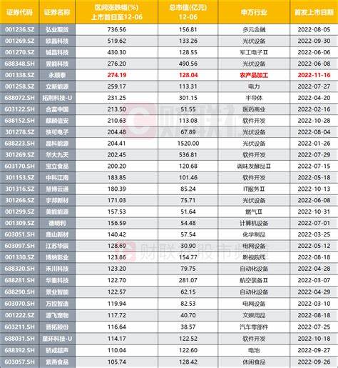 深度解析：什么是新股？投资新股的机遇与风险