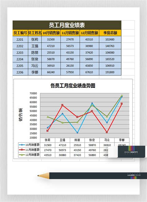 2019年直销业绩排行榜_2019年上半年品牌房企销售业绩排行榜_中国排行网