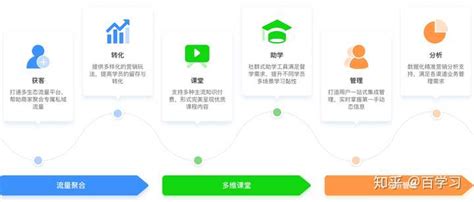 2022-2023年中国知识付费行业：短视频类知识付费内容正逐渐兴起__财经头条