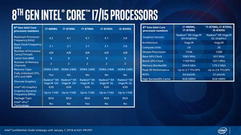 2021年最新6月AMD/NVIDIA显卡性能天梯图_版本