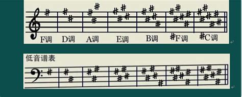 [钢琴]十二个大调音阶及左右手指法图示_whitesnow999_新浪博客