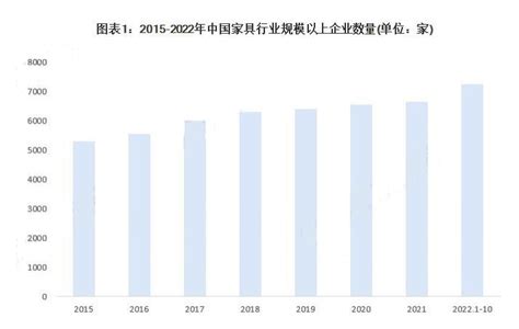 2022年中国卫生陶瓷产量、规模以上企业数量、出口情况及市场竞争格局分析「图」_华经情报网_华经产业研究院