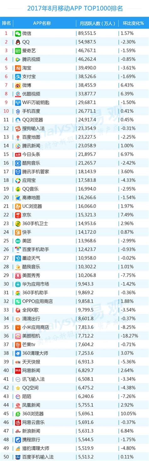 2018年中国App下载量排名全球第一：占全球50％ - 计世网