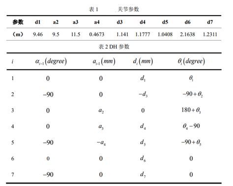 加工中心常用刀具切削参数表 | 数控驿站