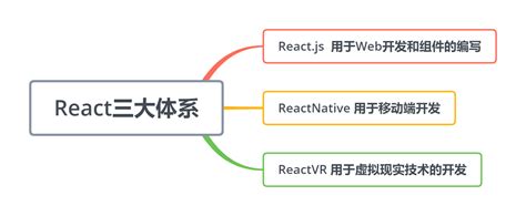 react - 《前端基础学习笔记》 - 极客文档