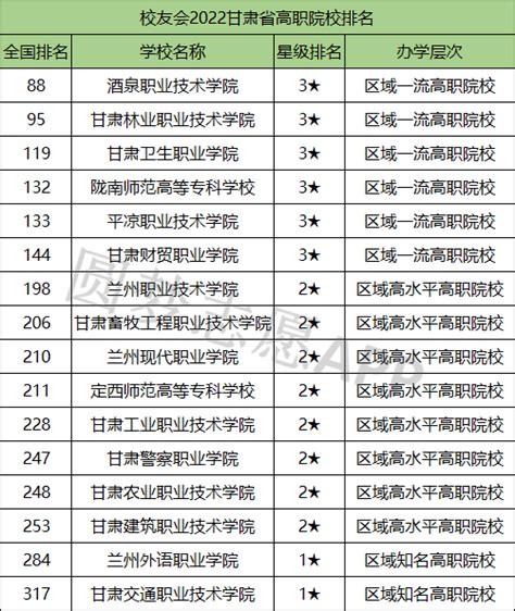 2016年甘肃高考全省文理科排名前100名单- 深圳本地宝
