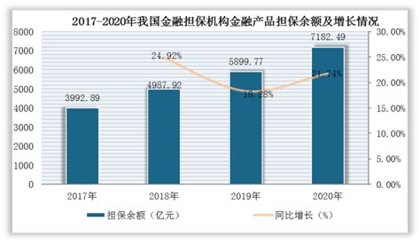 中国融资性担保行业发展趋势分析与投资前景预测报告（2022-2029年）_蓝图人