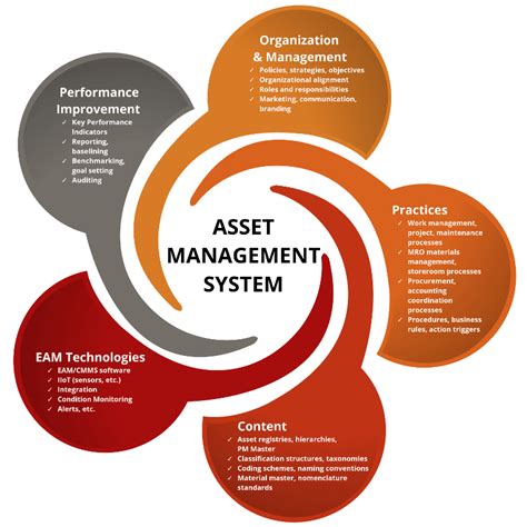 Opinion: Why better asset management matters | IPWEA