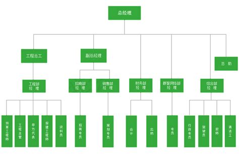 组织架构-重庆百安港农业供应链有限公司