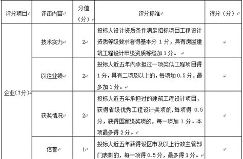 公路招标评分_2023年公路招标评分资料下载_筑龙学社