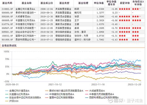 港股市场股息率高分红还稳定的公司！ 港股市场当前估值已经处于历史新低位，这个位置有一批公司的估值都非常低，按照股息率来说，香港主板市场市值大于 ...