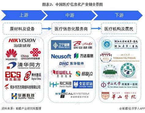 行业深度！一文带你了解2021年中国医疗信息化行业市场现状、竞争格局及发展前景_前瞻趋势 - 前瞻产业研究院