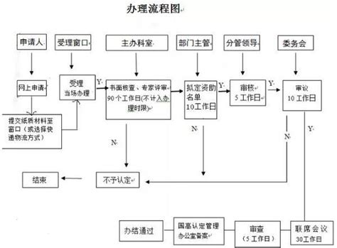 2020年高企申报该注意什么？