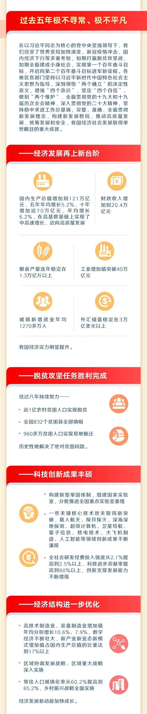 最全！一图读懂2023年《政府工作报告》-北京市丰台区人民政府网站