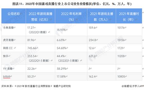 重磅！2023年中国及31省市游戏直播行业政策汇总、解读及发展目标分析 更加规范化、责任化发展_前瞻趋势 - 前瞻产业研究院