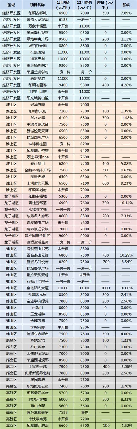 蚌埠高新区综合排名46名 位居全省第二,高新区产业规划 -高新技术产业经济研究院