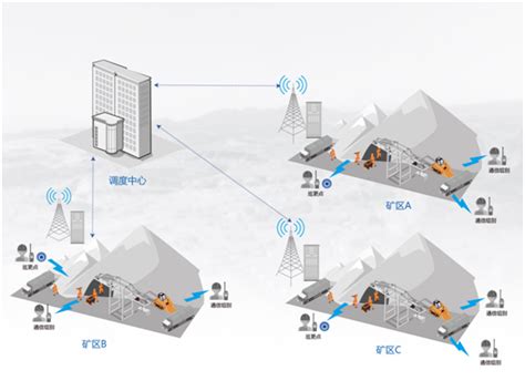 宽带移动通信设备性能和应用测试平台----宽带无线通信实验室