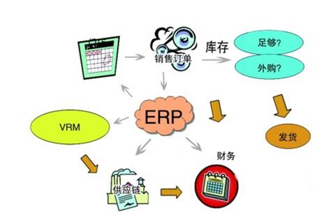 ERP系统更加趋向于科学化、集成化、智能化、网络化的方向发展_西安软件公司