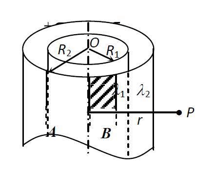 R1、R2是一个自治系统中采用RIP路由协议的两个相邻路由器，R1的路由表如下图（a）所示，如果R1收到R2发送的如下图（b） 所示的（V ...