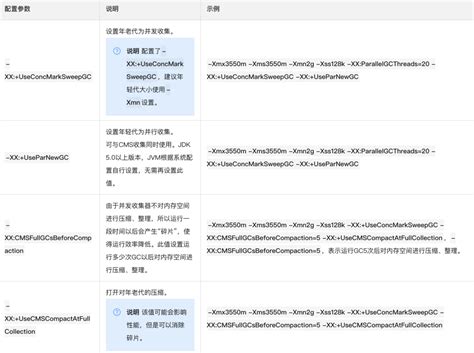 容器JVM内存配置最佳实践-CSDN博客