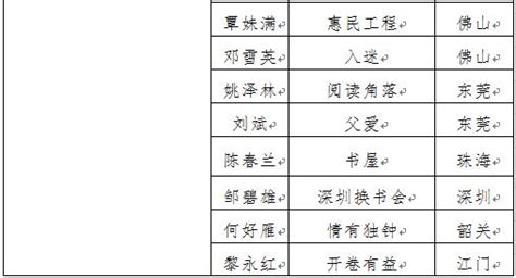 广州邮政编码是多少（广州邮政编码）_生物科学网