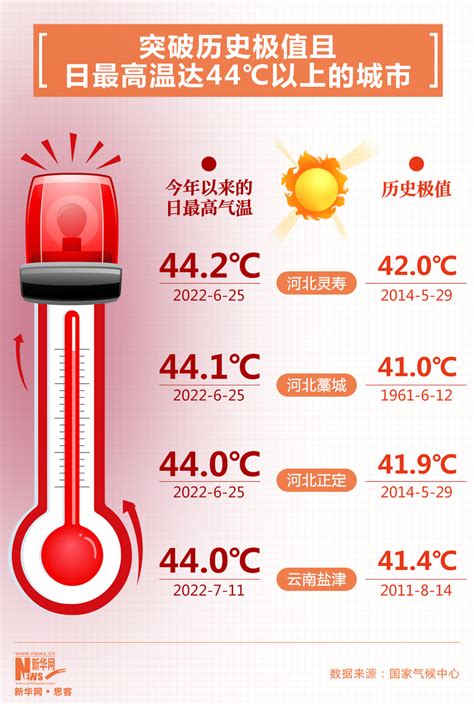 本周末将大升温！今夏青岛平均气温较常年……|青岛|平均气温|气温_新浪新闻