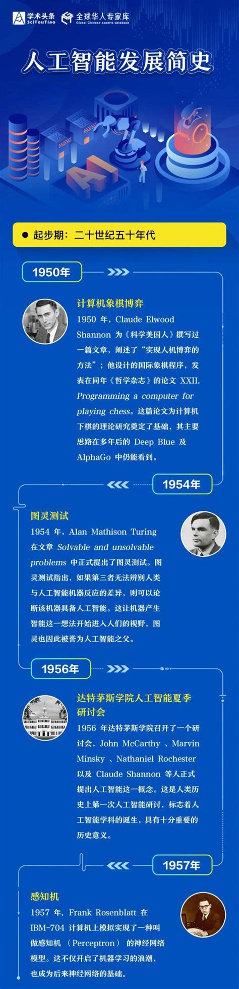 人工智能发展史：4张图看尽AI重大里程碑_人工智能起源图-CSDN博客