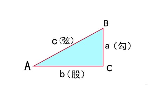 勾股定理是什么意思，直角三角形斜边平方等于两直角边平方之和— 爱才妹生活