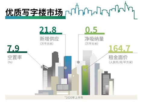 2021年第三季度广州房地产市场回顾与展望-房讯网