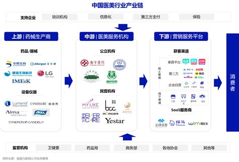 【干货分享】健身行业私域营销活动SOP全案 - 脉脉