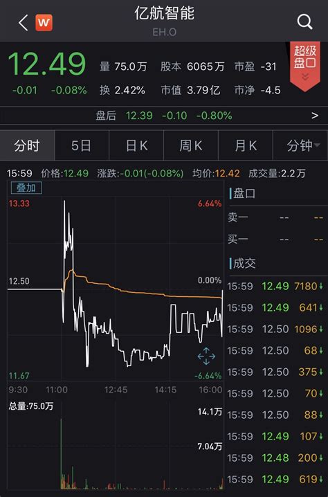 无人机第一股来了！亿航在纳斯达克挂牌上市