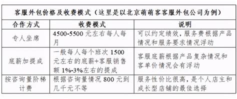 北京的软件开发外包公司报价单，软件定制开发收费标准和费用明细-云科研-广西农科院