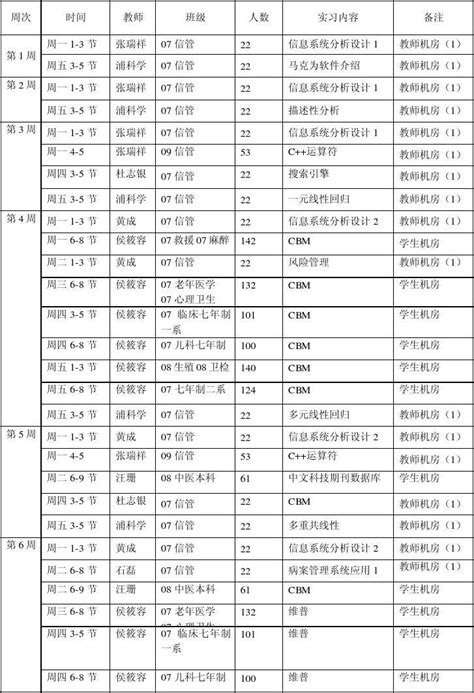 缙云校区实验室使用表最新安排(信息)_word文档在线阅读与下载_无忧文档