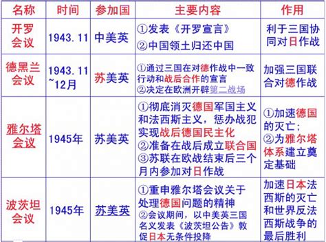 中国人民政治协商会议第一届全体会议_360百科