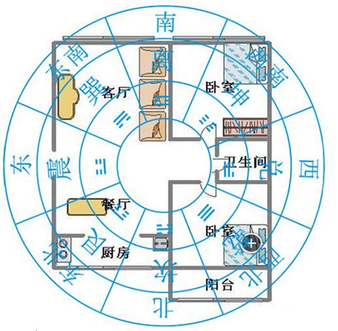 房子方位风水图解图片 房子方位风水图解图片