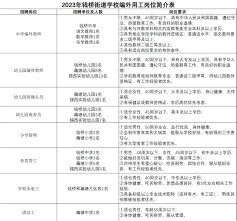 2023年江苏无锡市惠山区教育局公开招聘紧缺型高技能教师4名（3月31日起报名）