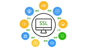 SSL证书服务