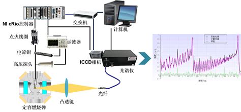 t400cmos放电（t440放电）「t450放电」