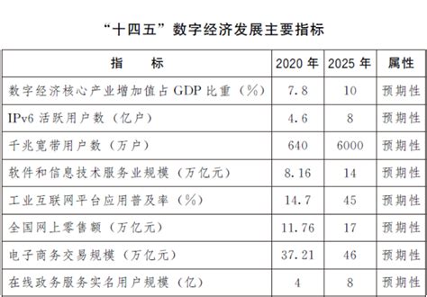 2022年湘潭市产业布局及产业招商地图分析_财富号_东方财富网
