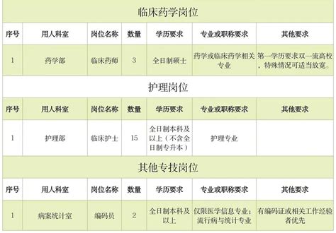 岳阳市中心医院 2023 年招聘公告丁香人才网