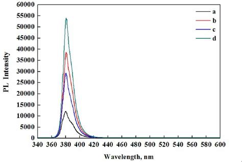 红外光谱的定性分析方法与流程