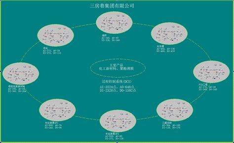 三房巷集团有限公司过程控制系统（DCS)_浙江威盛自动化有限公司